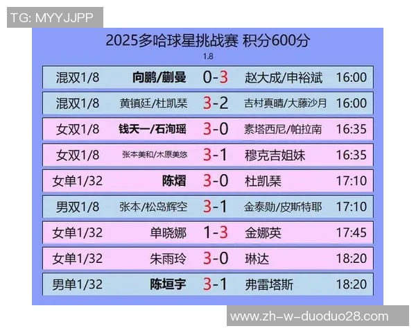 2025年度足球游戏球星实力排名分析及影响力评估